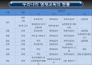 21세기정보화시대 19페이지