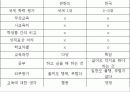 다른 나라의 교육 핀란드 13페이지