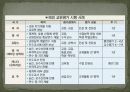 대국작 교원평가제 수정본 (2) 28페이지