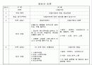 네일아트의 이해,네일아트란? 2페이지