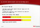 Do you know Russia?? - 러시아 경제 8페이지