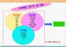 개인행동의 이해 2페이지