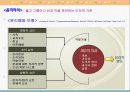 개인행동의 이해 11페이지