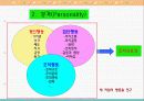 개인행동의 이해 16페이지