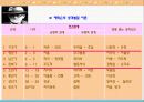 개인행동의 이해 24페이지