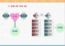 개인행동의 이해 29페이지