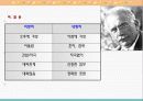개인행동의 이해 34페이지