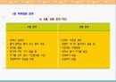 개인행동의 이해 40페이지