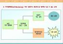개인행동의 이해 41페이지