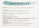 소비자 정보처리과정 6페이지