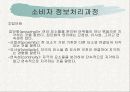 소비자 정보처리과정 9페이지