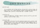 소비자 정보처리과정 15페이지