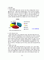 디자인 마케팅 17페이지