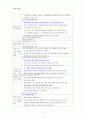 이명박 정부의 경제정책에 대한 평가 - 이명박 정부의 부동산 정책  9페이지