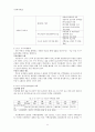 이명박 정부의 경제정책에 대한 평가 - 이명박 정부의 부동산 정책  12페이지