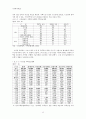 이명박 정부의 경제정책에 대한 평가 - 이명박 정부의 부동산 정책  13페이지