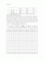 이명박 정부의 경제정책에 대한 평가 - 이명박 정부의 부동산 정책  15페이지