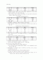 이명박 정부의 경제정책에 대한 평가 - 이명박 정부의 부동산 정책  18페이지