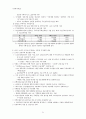 이명박 정부의 경제정책에 대한 평가 - 이명박 정부의 부동산 정책  22페이지