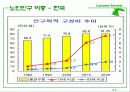 Ch. 9. 인구통계적 및 사회계층  9페이지