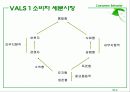 Ch. 10 라이프스타일과 개성  3페이지
