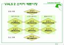 Ch. 10 라이프스타일과 개성  4페이지