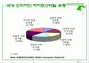 Ch. 10 라이프스타일과 개성  7페이지