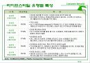 Ch. 10 라이프스타일과 개성  8페이지