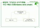 Ch. 11 문화적 가치관  9페이지