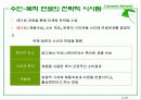 Ch. 11 문화적 가치관  10페이지
