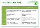 Ch. 12 하위 문화의 영향과 연령집단  5페이지