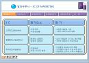 대웅제약, 알파우루사 판매촉진 전략 Marketing  Idea 3페이지