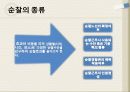 순찰활동, 범죄예방의 핵심  –  순찰활동에 대해 알아보기 14페이지