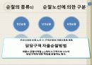 순찰활동, 범죄예방의 핵심  –  순찰활동에 대해 알아보기 15페이지