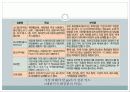 화장품 성분 이슈에 대한 아모레 퍼시픽의 대응 10페이지