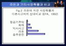 석면과 라돈 26페이지