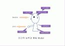 Human Error(인간의 실수) 10페이지