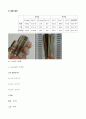 물리학 고체의 열팽창 실험 보고서 2페이지