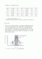 물리학 중력 가속도 실험 보고서 4페이지