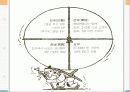경제구조와 경제생활 7페이지