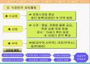 경제구조와 경제생활 9페이지
