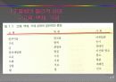 화학을 왜 배우는가?  11페이지