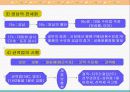 경제구조와 경제생활  - 제 4장 근대 태동기의 경제 3페이지