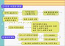 경제구조와 경제생활  - 제 4장 근대 태동기의 경제 12페이지