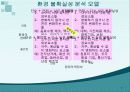 외부 환경 3페이지
