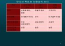 외부 환경 5페이지