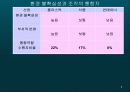 외부 환경 6페이지