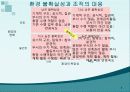외부 환경 8페이지