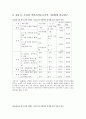 한국 고전 소설 - 전기소설과 금오신화 8페이지