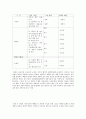 한국 고전 소설 - 전기소설과 금오신화 9페이지